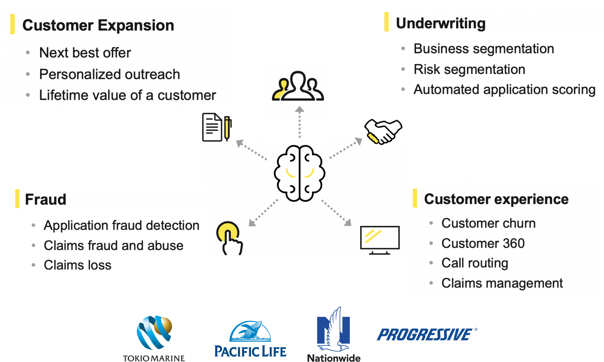 UseCases